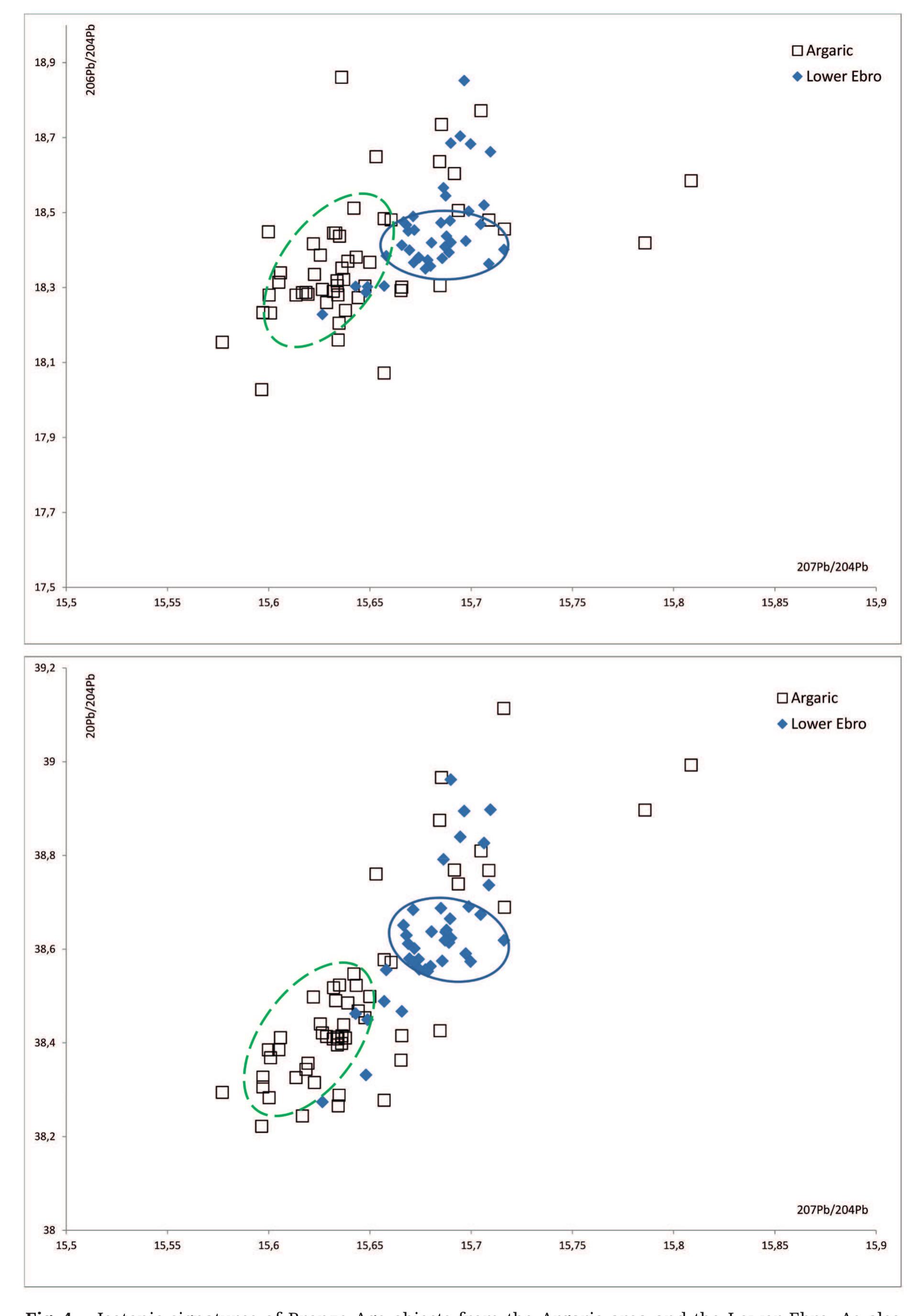 (PDF) The Social Value of Things. Amber and Copper in the Iberian ...