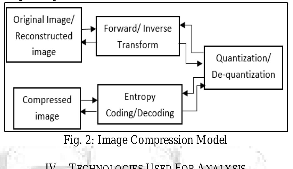 (PDF) A Survey on Medical Image Compression Algorithms and Its Performance