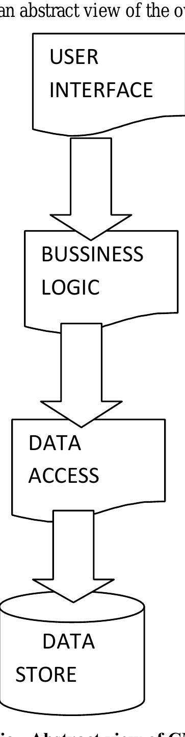 Logical view: 10. data flow diagrams: