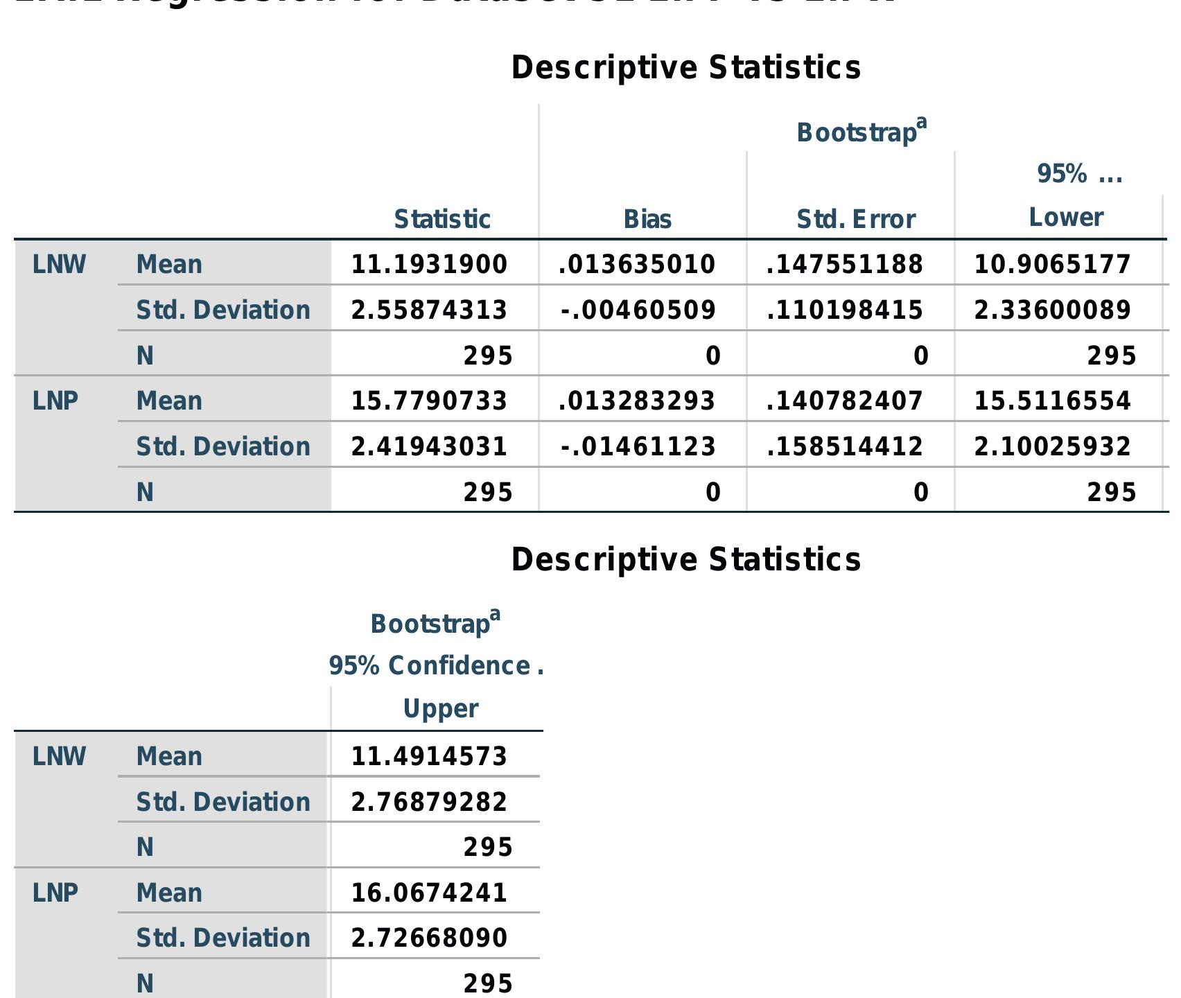 a. Unless otherwise noted, bootstrap results are based on 1000 bootstrap samples 