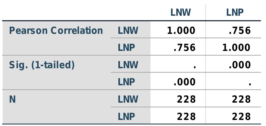 a. Selecting only cases for which TimSocTypeNum = 1.00 