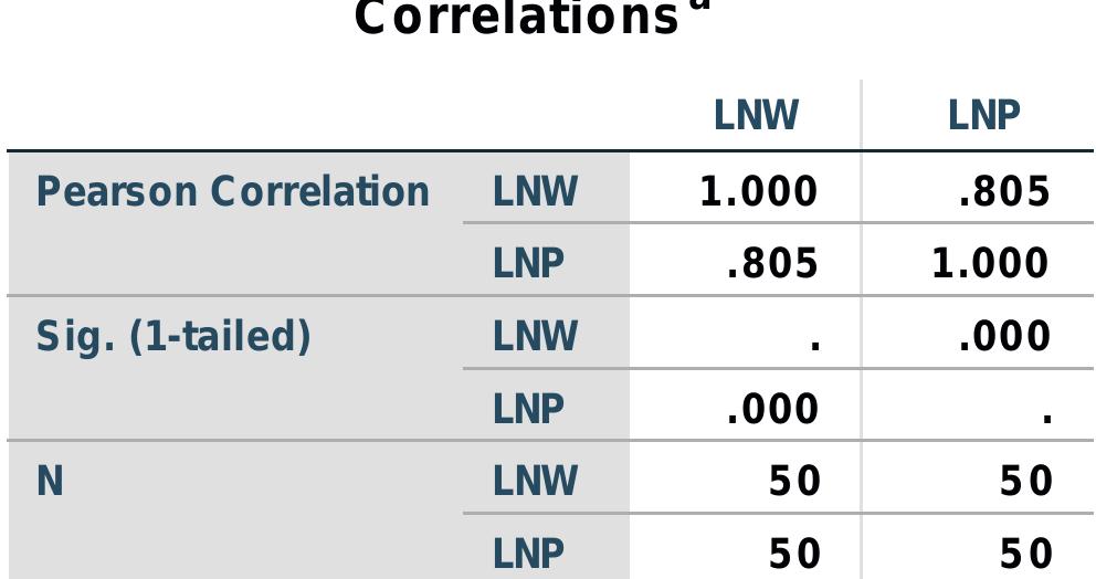 a. Selecting only cases for which TimeType = Massive  a. Selecting only cases for which TimeType = Massive 