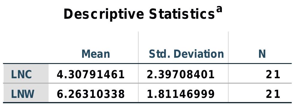 a. Selecting only cases for which TypeofSociety = Small Sc 