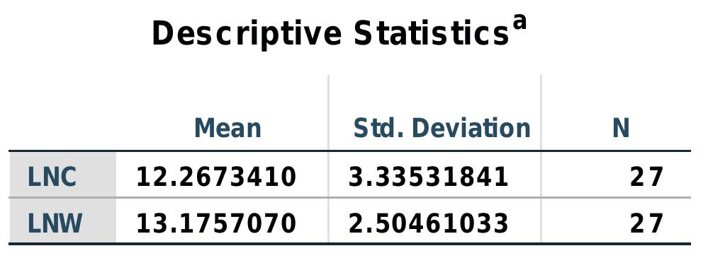 a. Selecting only cases for which TimeType = Contempo 