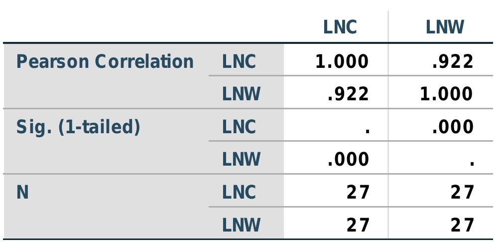 a. Selecting only cases for which TimeType = Contempo 