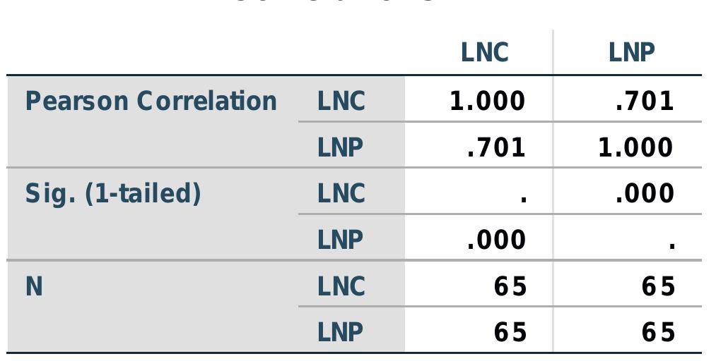 a. Selecting only cases for which ConflictType = 1 