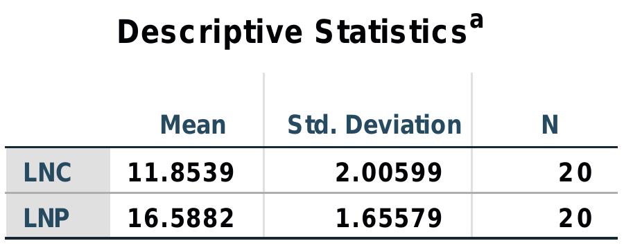a. Selecting only cases for which ConflictNum = 1.00 