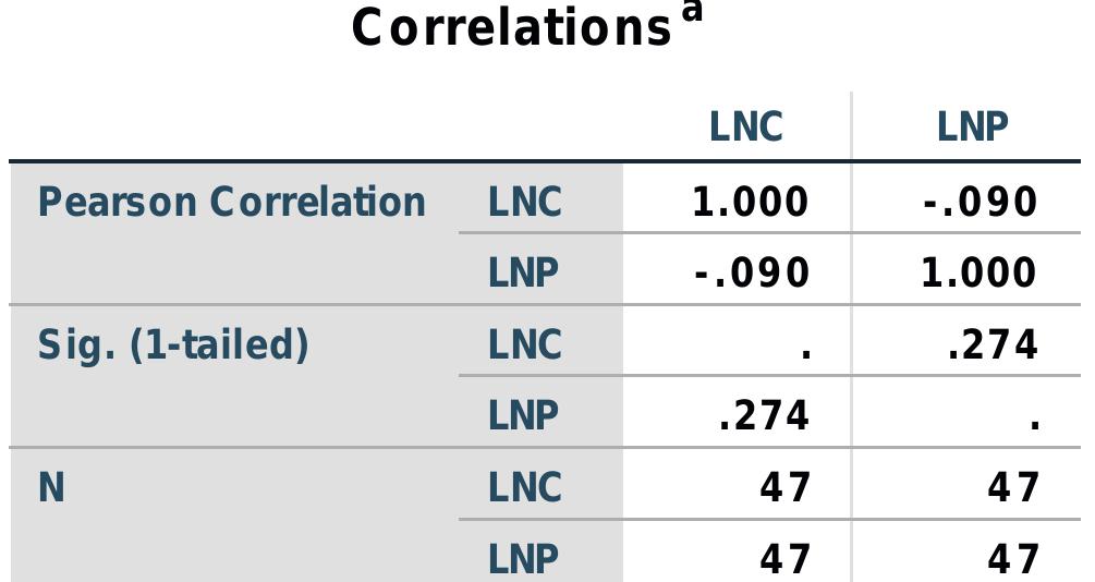 a. Selecting only cases for which ConflictType = 2  a. Selecting only cases for which ConflictType = 2 
