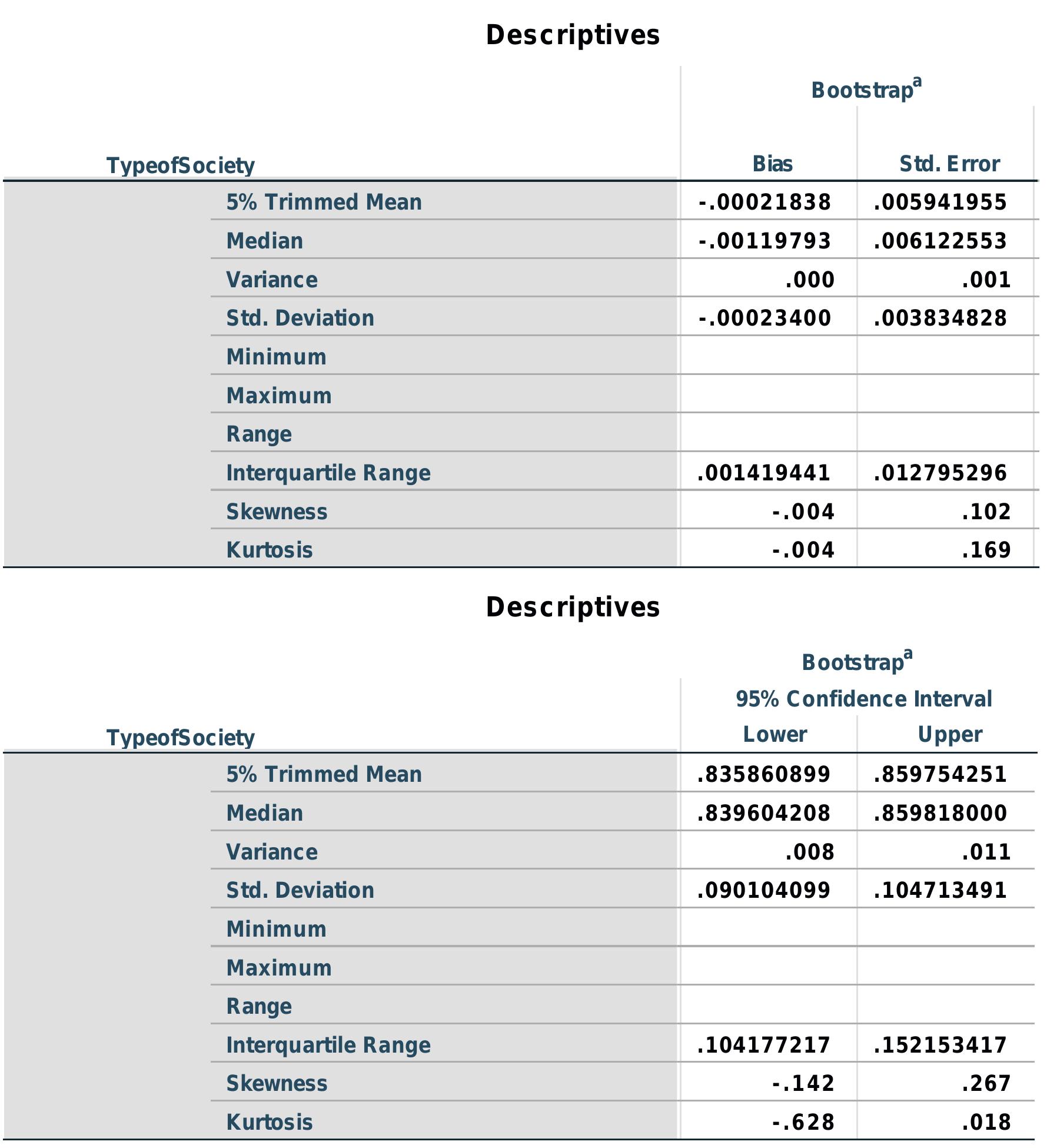 a. Unless otherwise noted, bootstrap results are based on 1000 bootstrap samples 