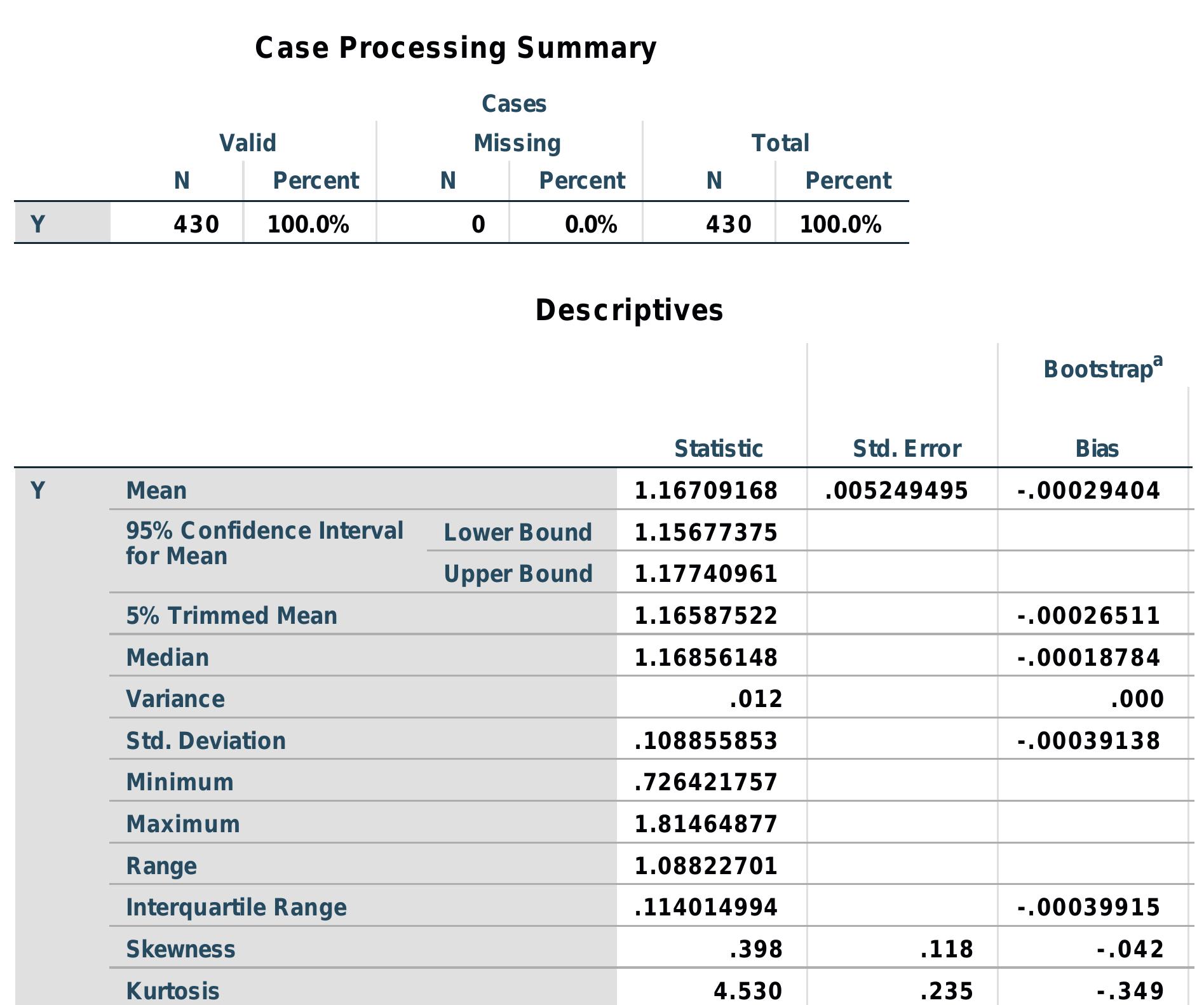 2B.1 Central Tendencies for Y all societies Dataset S2 