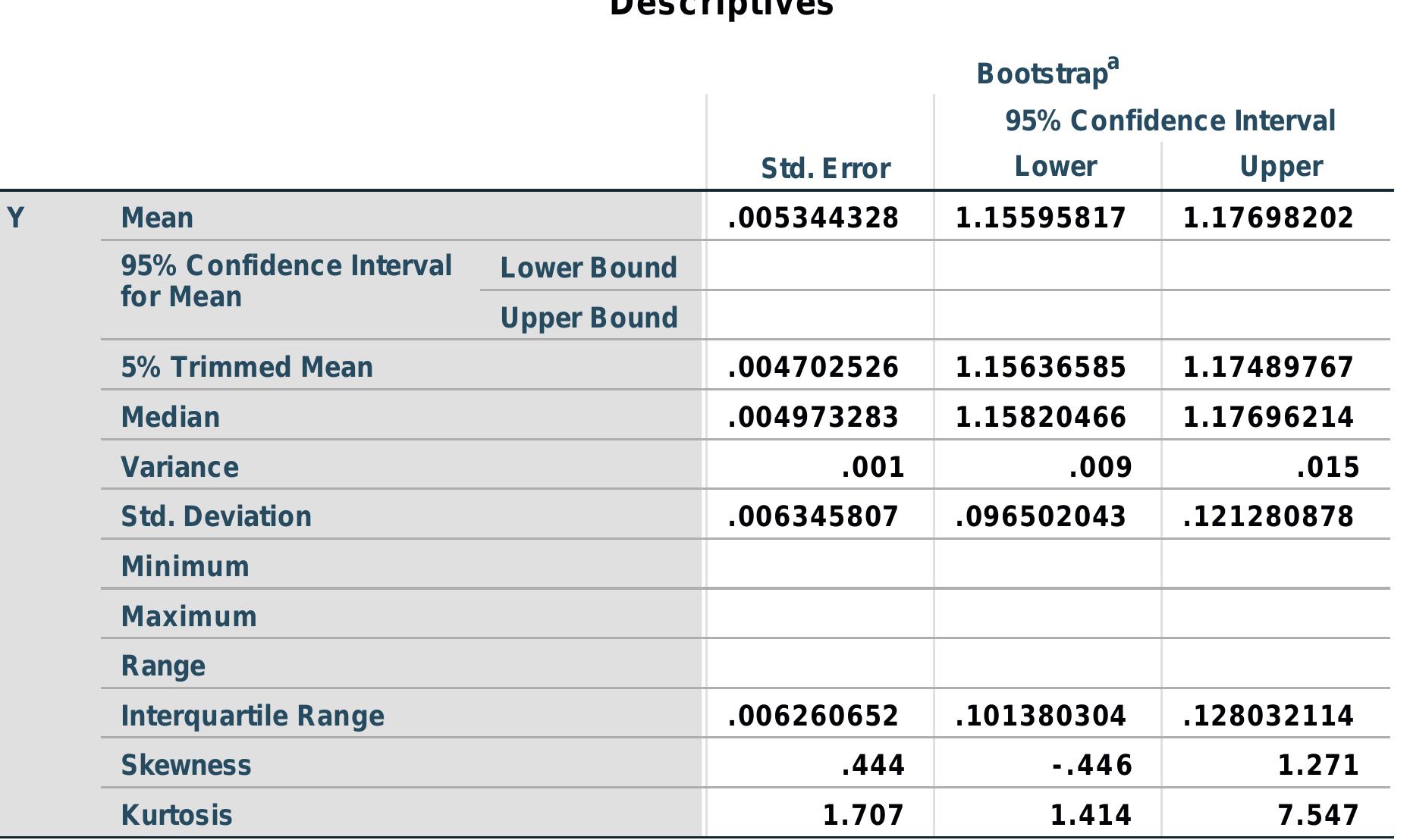a. Unless otherwise noted, bootstrap results are based on 1000 bootstrap sample: 