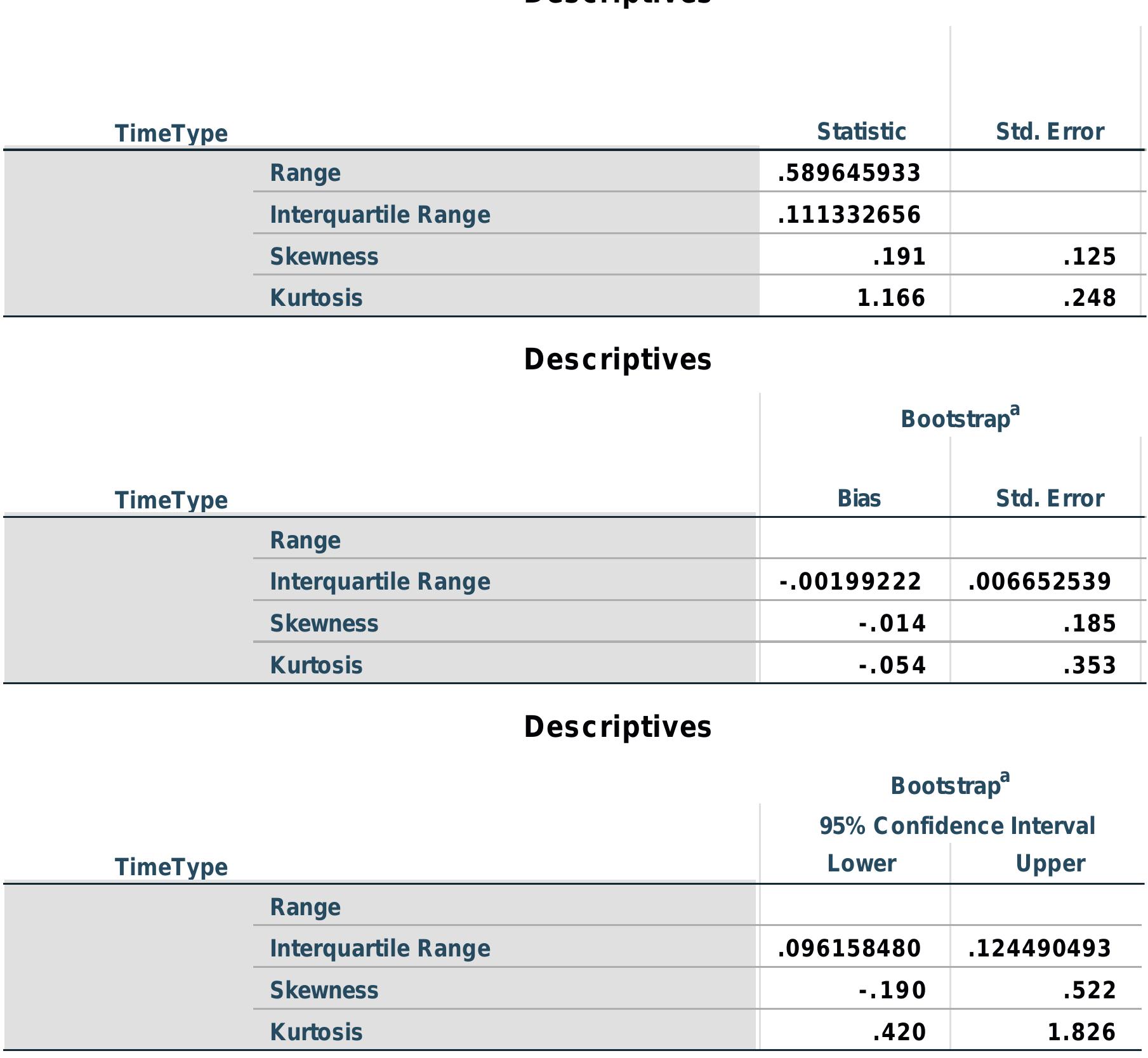 a. Unless otherwise noted, bootstrap results are based on 1000 bootstrap samples 