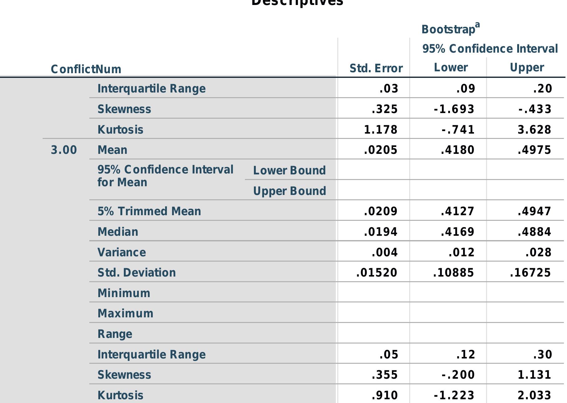 a. Unless otherwise noted, bootstrap results are based on 1000 bootstrap samples 