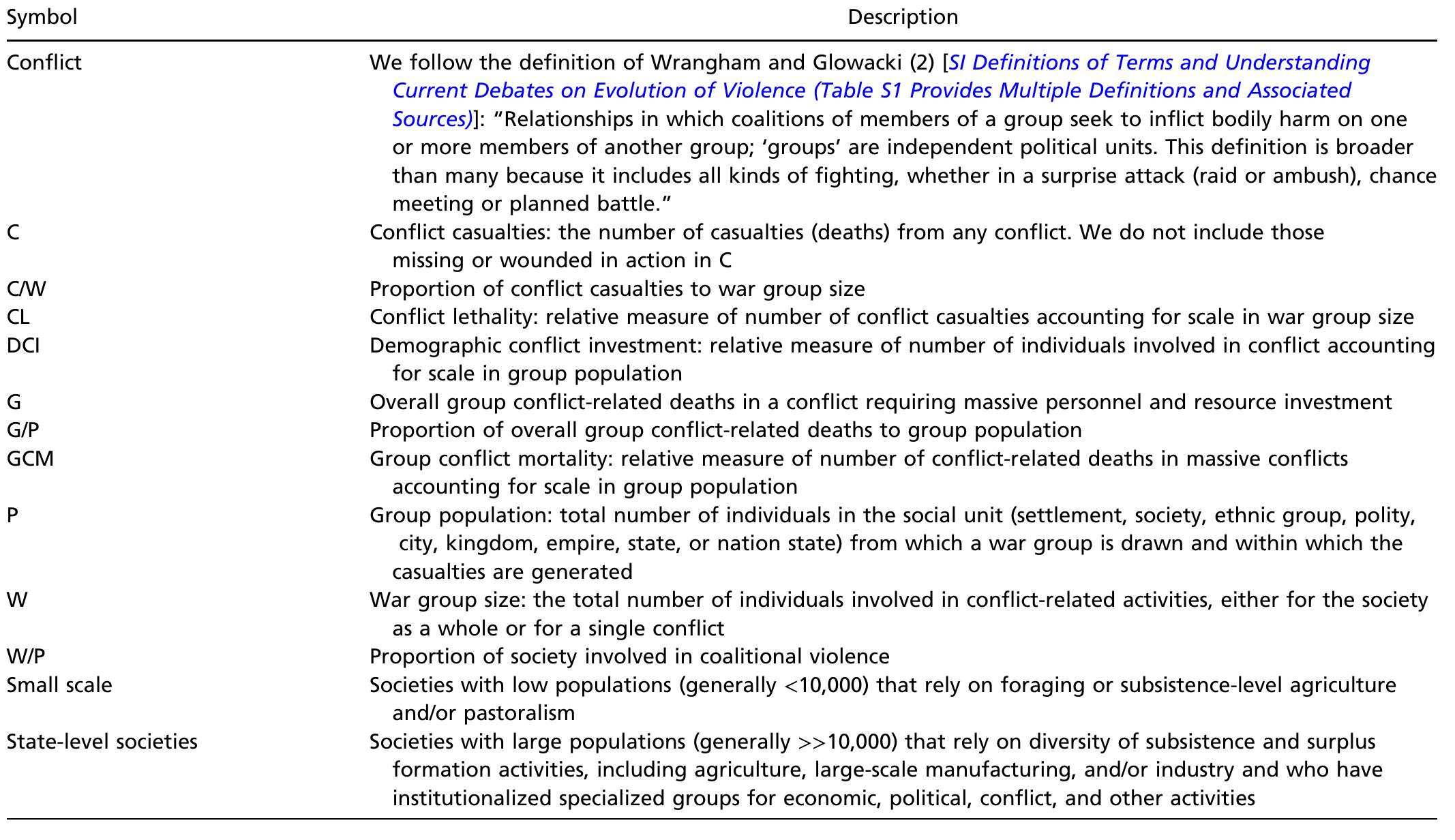 Table 1. Terminology and abbreviations 