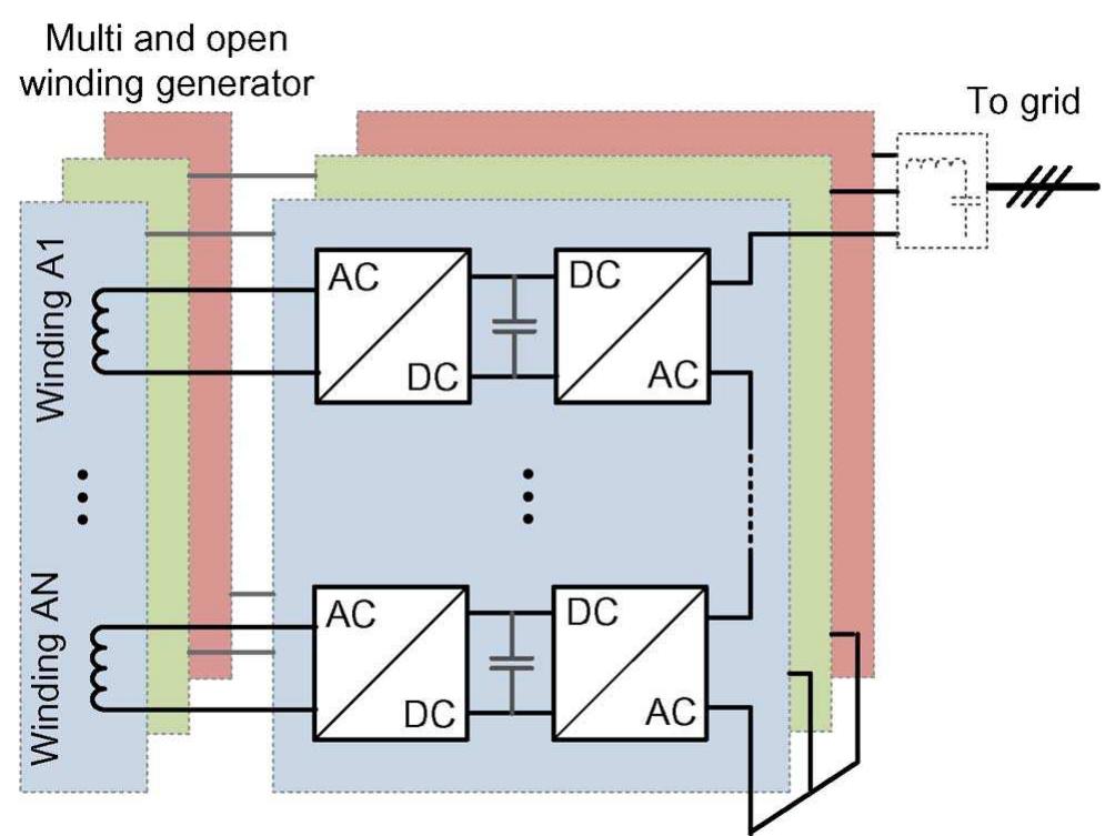 Figure 15 - Power Electronics Converters for Wind Turbine