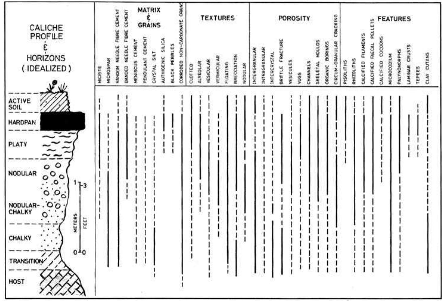 Figure 203 - from Petrology of Sedimentary Rocks