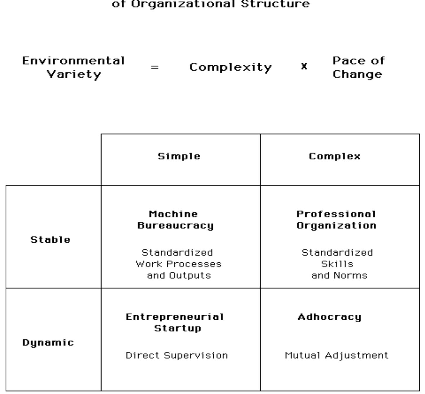 Simple — companies will be faced with few uncertainties and pressures for change 
