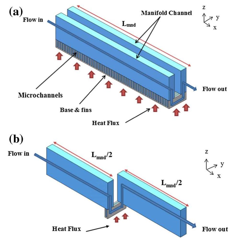 (PDF) Numerical modeling and thermal optimization of a single-phase ...