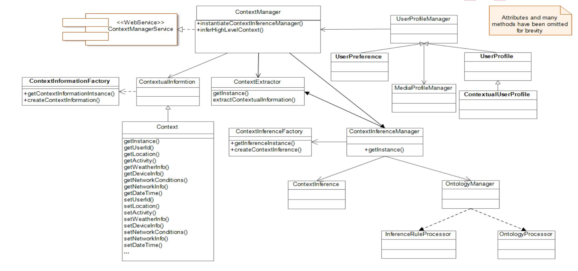 The contextinferencemanager shown in figure 5.24 is a module