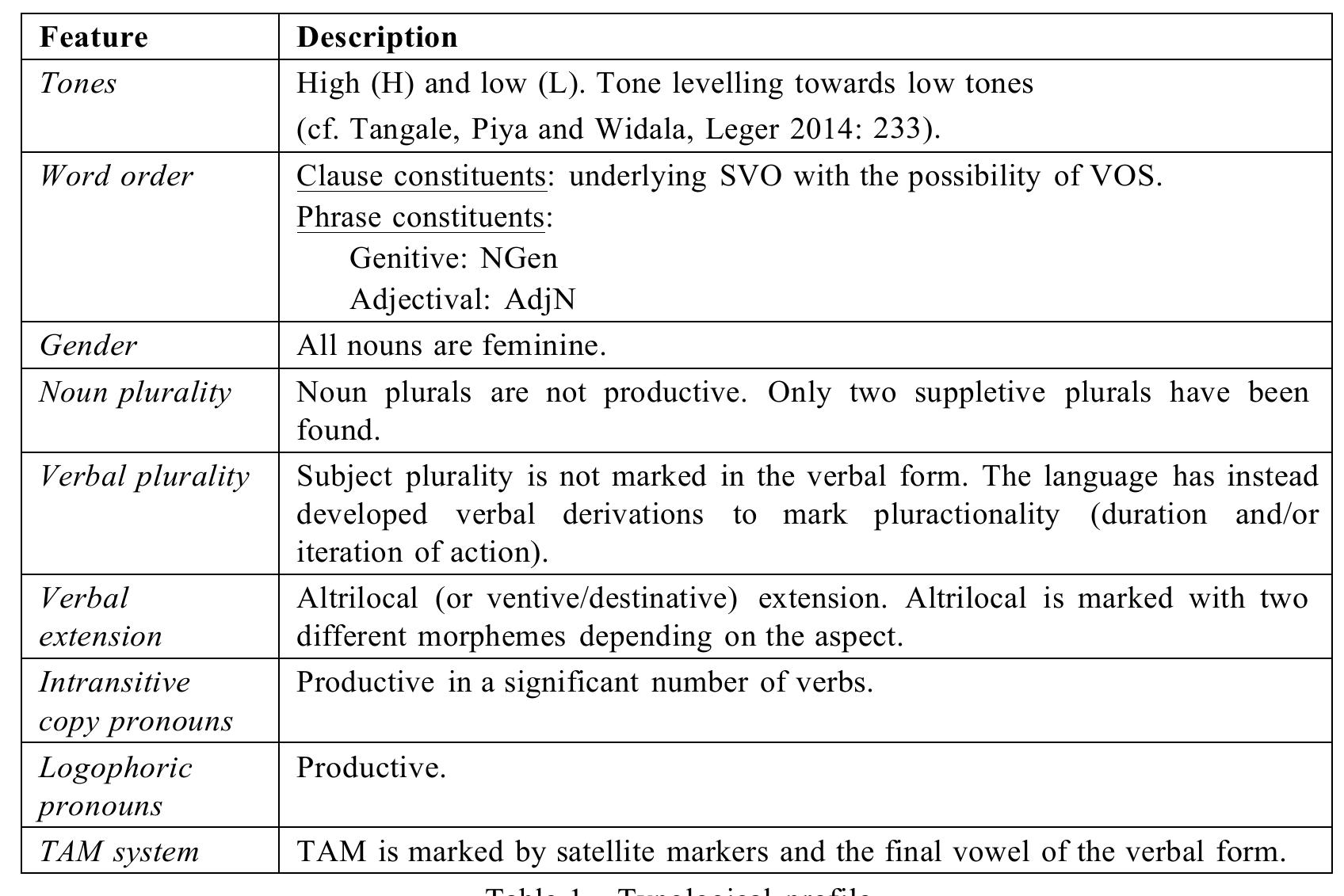 Tangale Language (PDF) Verbal classes and TAM system in Kushi (Nigeria)