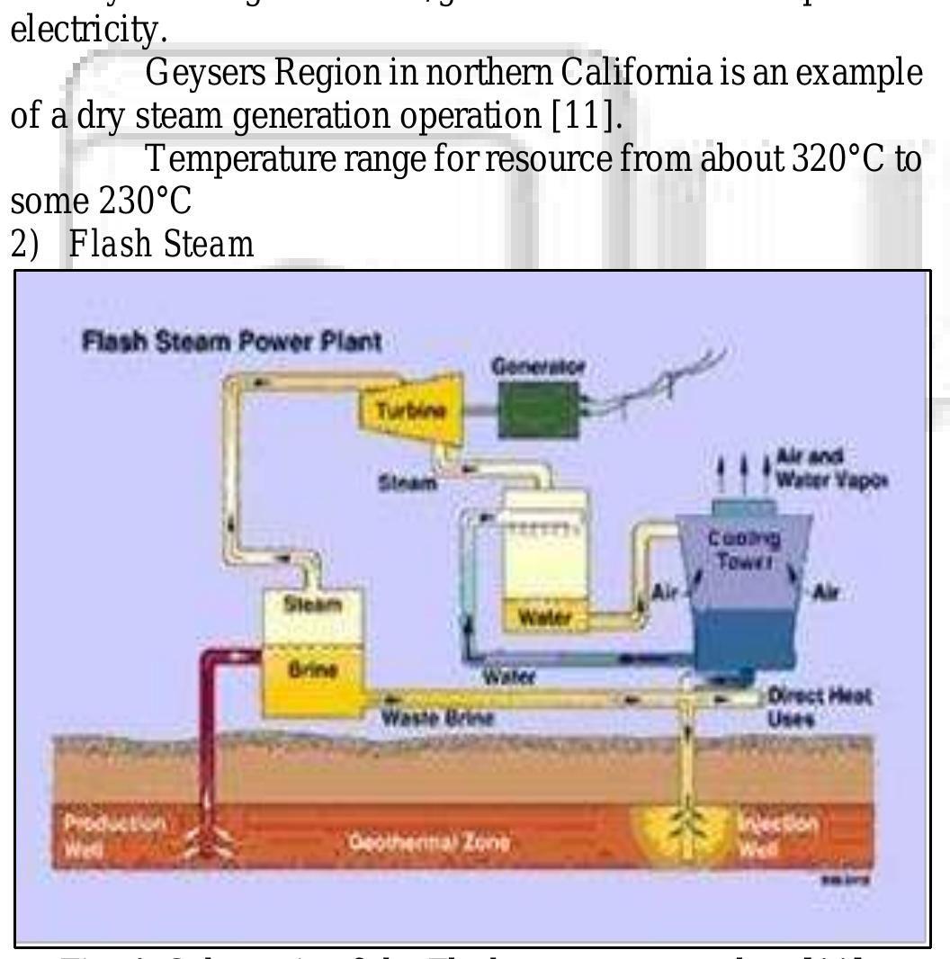 Schematic of the flash steam power plant [11]. the most