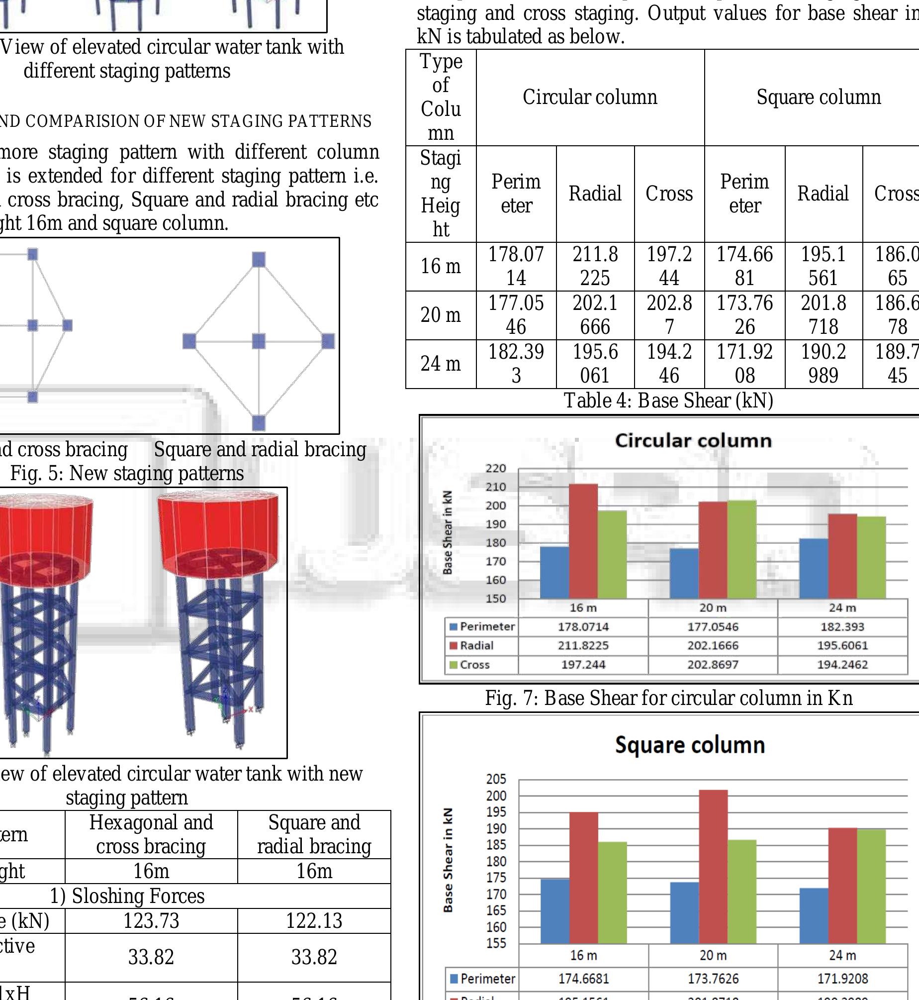 (PDF) Seismic Response of RC Elevated Water Tank with Different Types ...