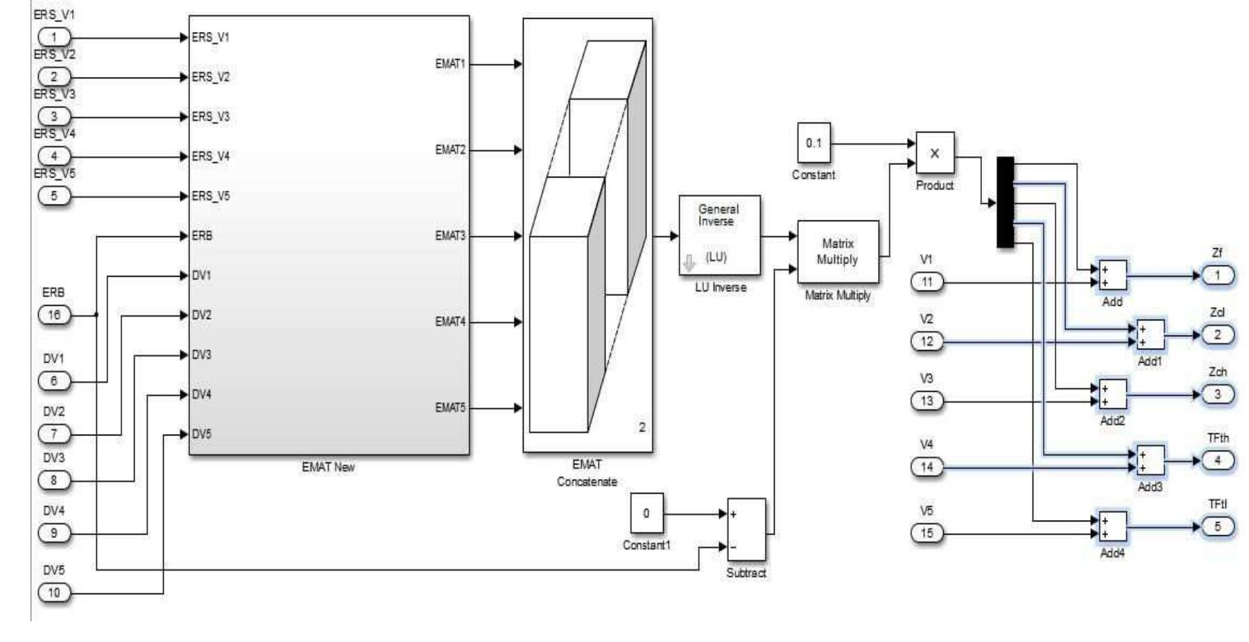 Figure 37 - Modeling and Simulation of A Double Spool