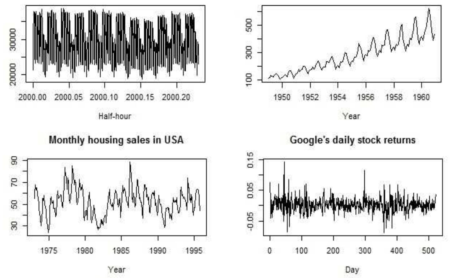 1 time series behaviours. from top-left: 1) monthly and