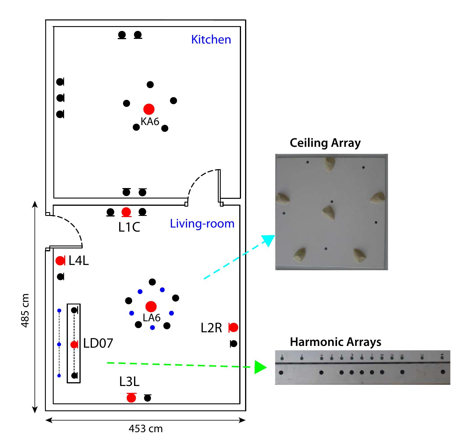 (PDF) Deep Learning for Distant Speech Recognition