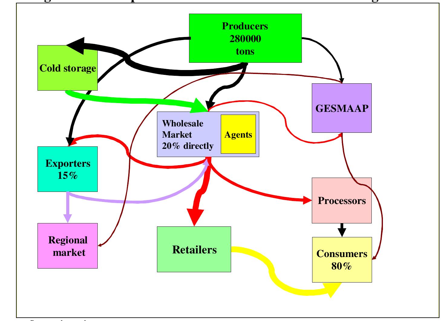 (PDF) Apple Value Chain Analysis
