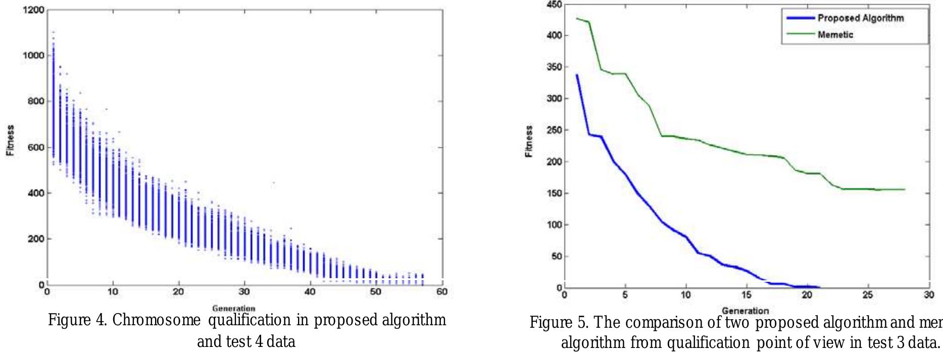 (PDF) Solving university course Timetabling problem using genetic algorithm