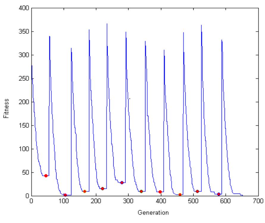 (PDF) Solving university course Timetabling problem using genetic algorithm