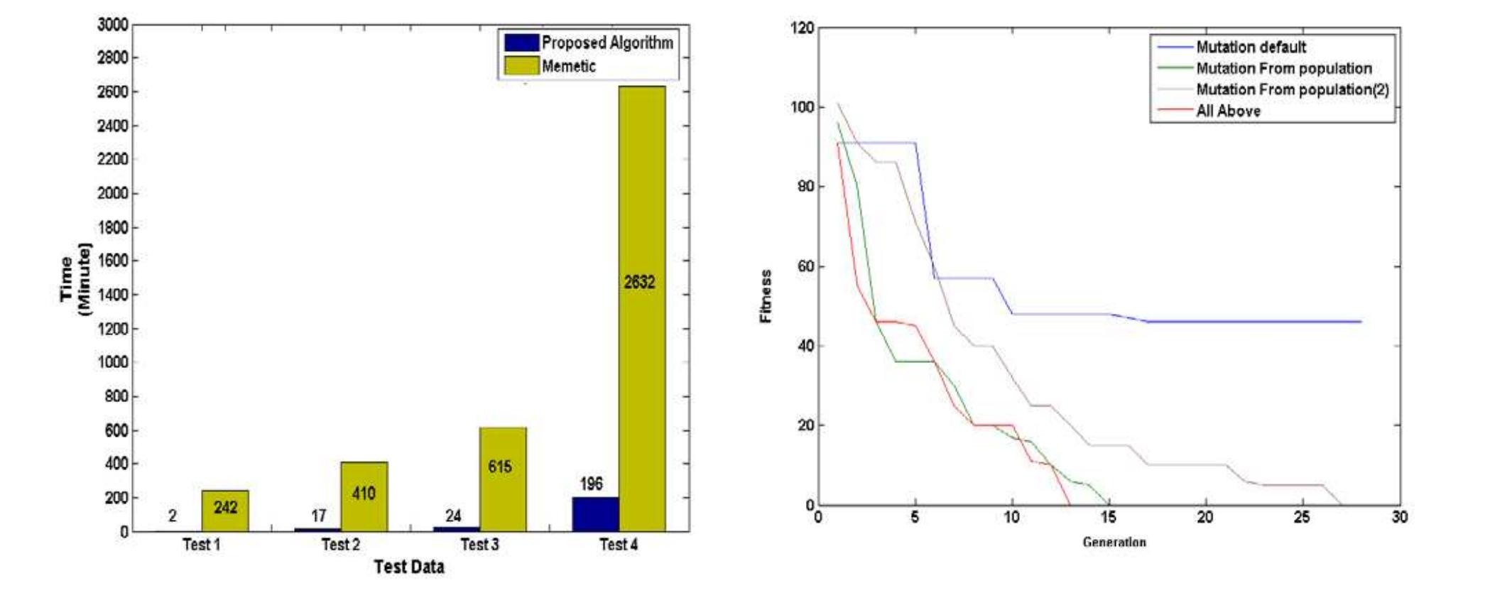 (PDF) Solving university course Timetabling problem using genetic algorithm