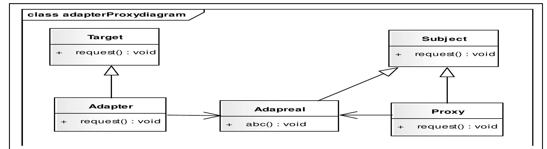 Overlapping Design Approach (PDF) Visualization and analysis of overlapping in design patterns