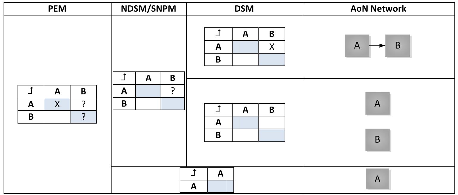 (PDF) Matrix Planning Method for Handling Maintenance Projects