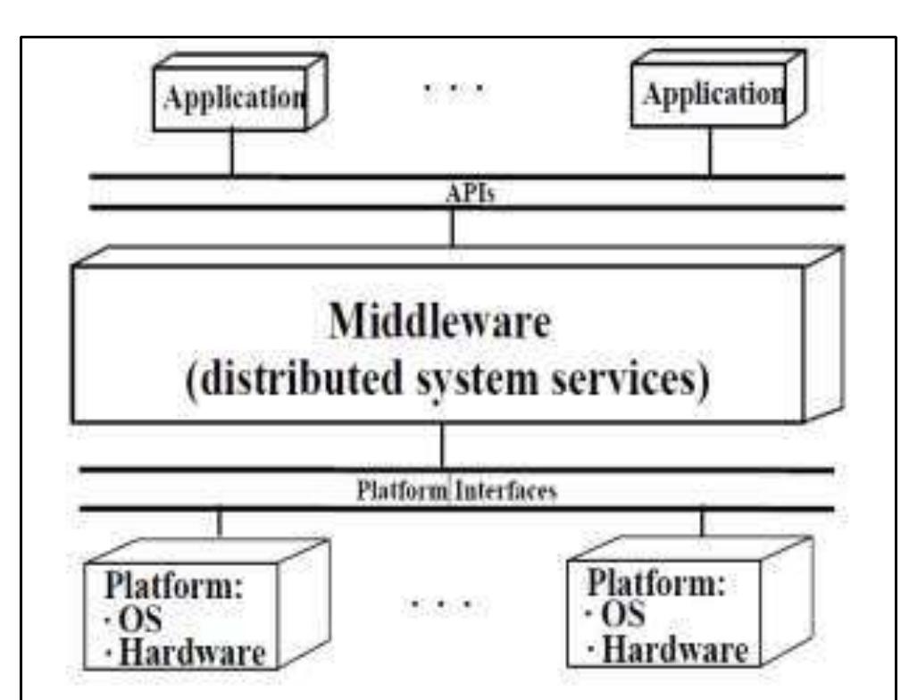 (PDF) A Study on Middleware Technologies in Cloud Computing