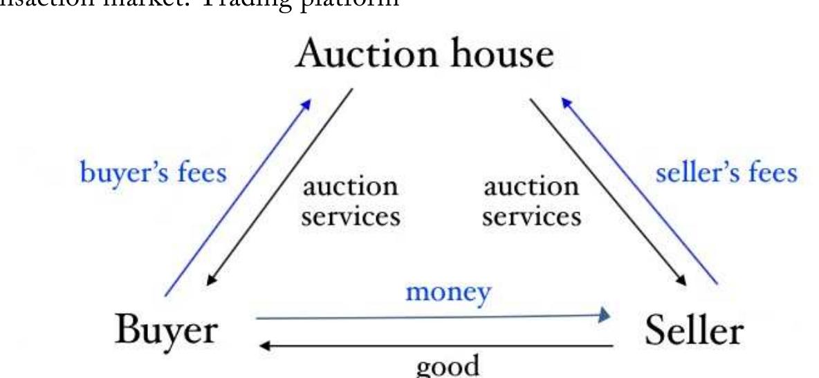 The model katz and shapiro (1994), economides (1996) and shy