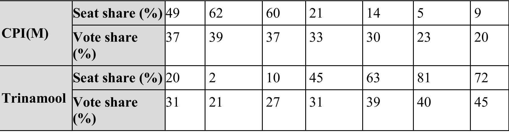 Historical background, 1977-2004
