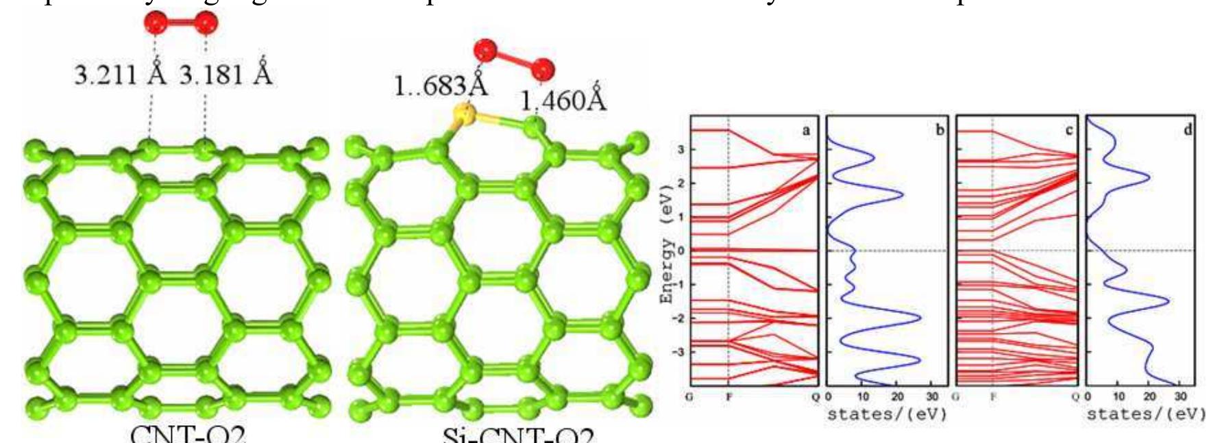 (PDF) Comparative study of adsorption of O 2 , CO 2 , NO 2 and SO 2 on ...