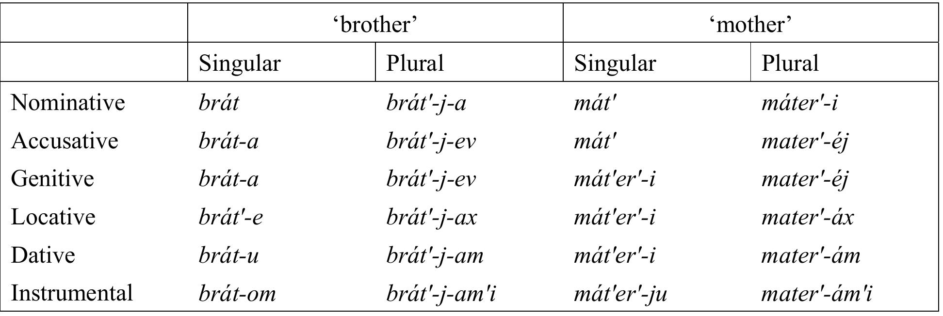 PDF) MORPHOLOGICAL THEORY AND TYPOLOGY