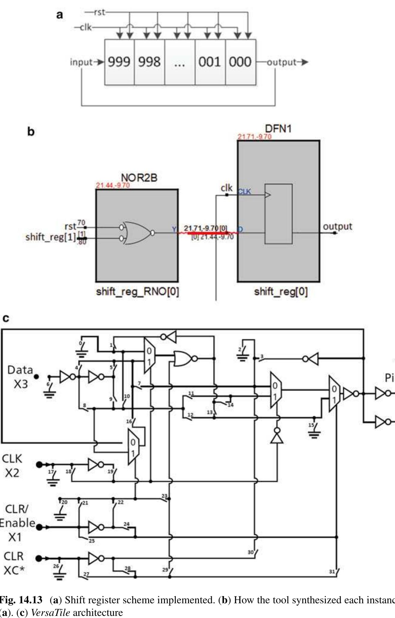 Figure 102 - FPGAs and Parallel Architectures for Aerospace