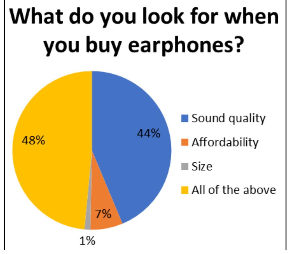 (PDF) A survey on prevalence and affect of earphone usage among adolescents