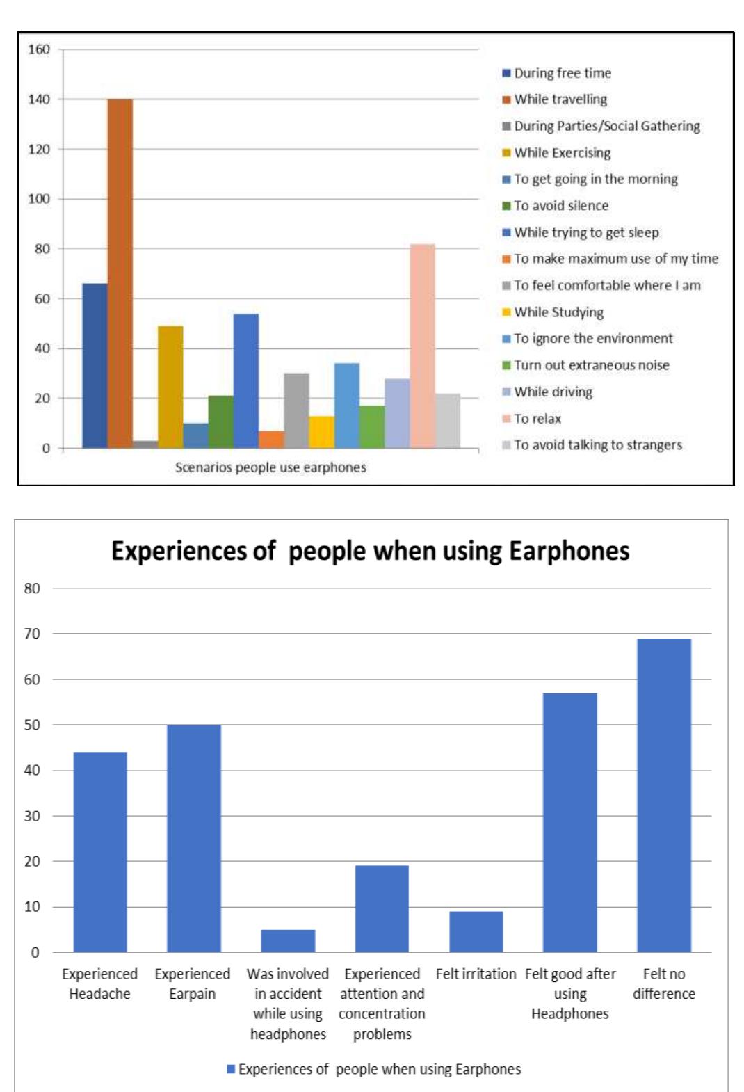 (PDF) A survey on prevalence and affect of earphone usage among adolescents