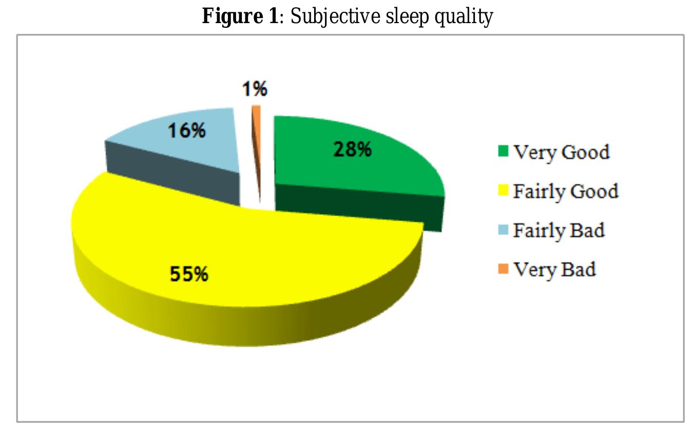 (PDF) Sleep Quality and Academic Performance of Nursing Students