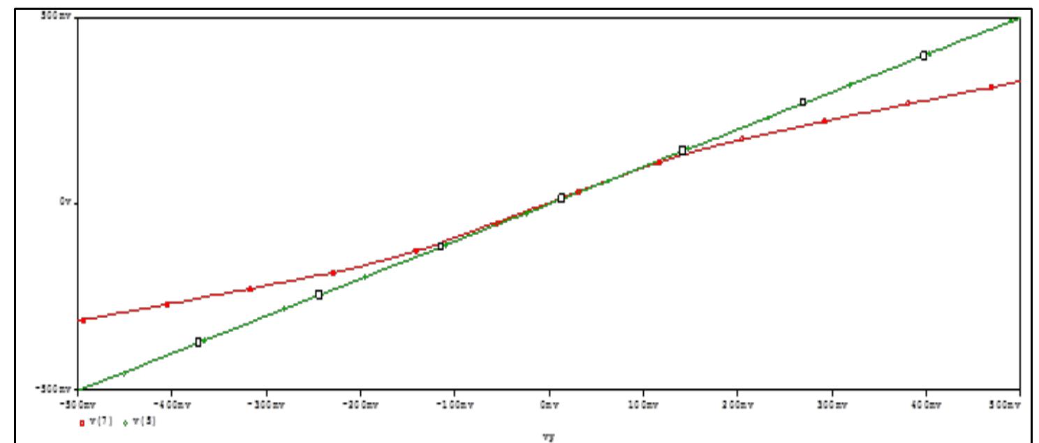 (PDF) DTMOS based Second Generation Current Conveyor Topologies Comparison
