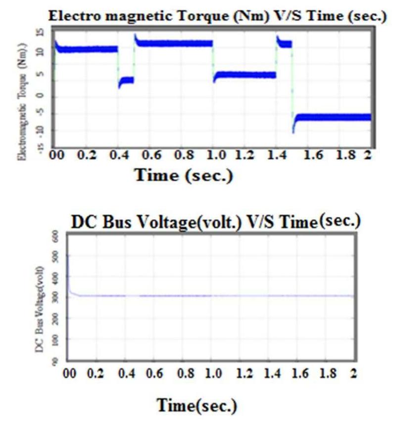 Figure 7 - from SPEED CONTROL ANALYSIS OF BLDC MOTOR DRIVE