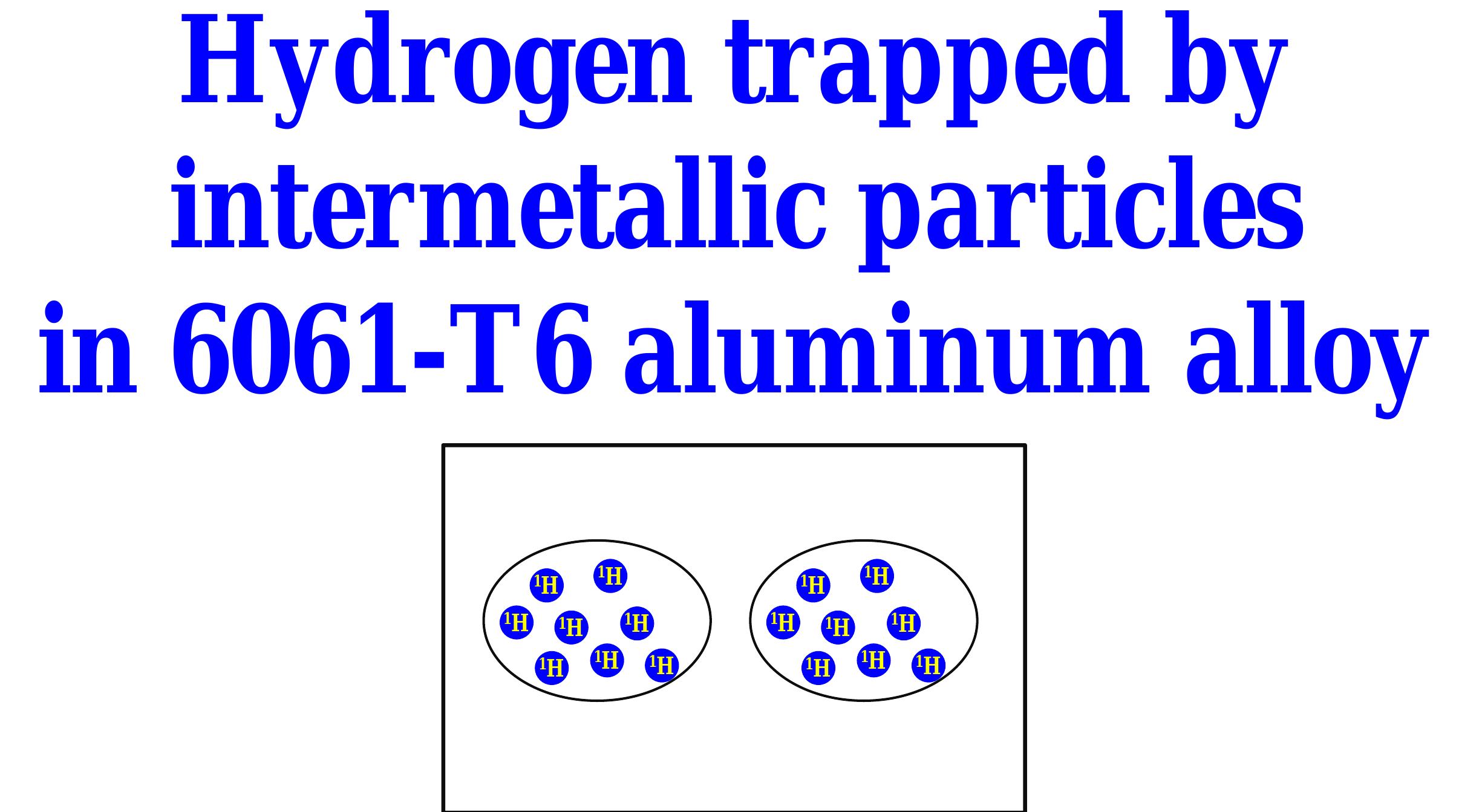 Hydrogen trapped at intermetallic particles in aluminum all igh-pressure hydrogen gas and the reason for high resistance mbrittlement"  unichiro Yamabe, Tohru Awane, Yukitaka Murakami,  iternational J ournal of Hydrogen Energy, olume 42, Issue 38, 21 September 2017, Pages 24560-24568.  " Hydrogen trapped at intermetallic particles in aluminum alloy 6061-T 6 exposed t high-pressure hydrogen gas and the reason for high resistance against hydrogen embrittlement" 