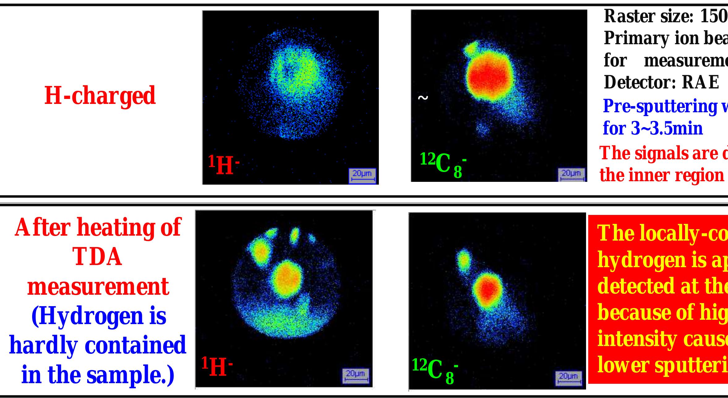Sputtering rates in case of irradiation of Art with an acceleration voltage of 5k’ C — 2.4 atoms / ion, Fe — 4.1 atoms / ion 