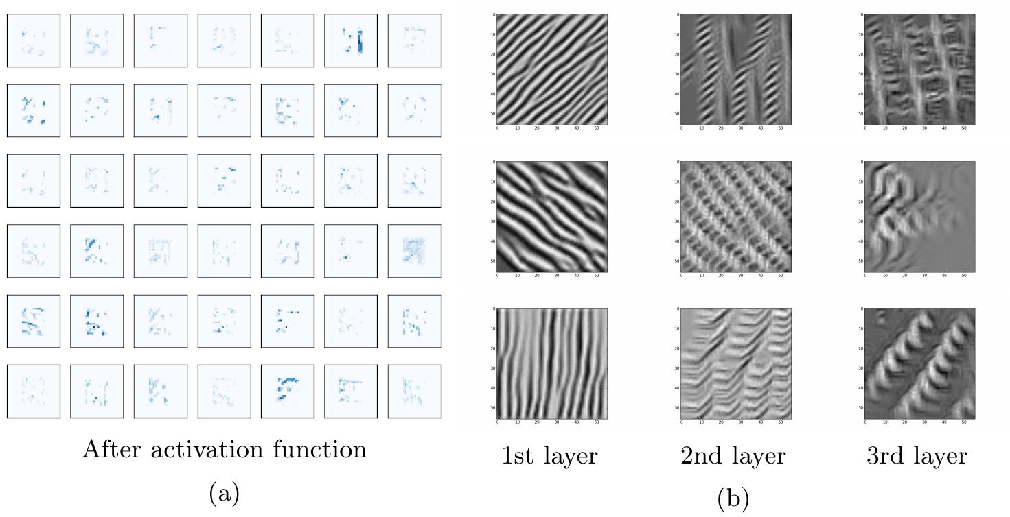 “q ” fig. 6: (a) input image convoluted with kernels from