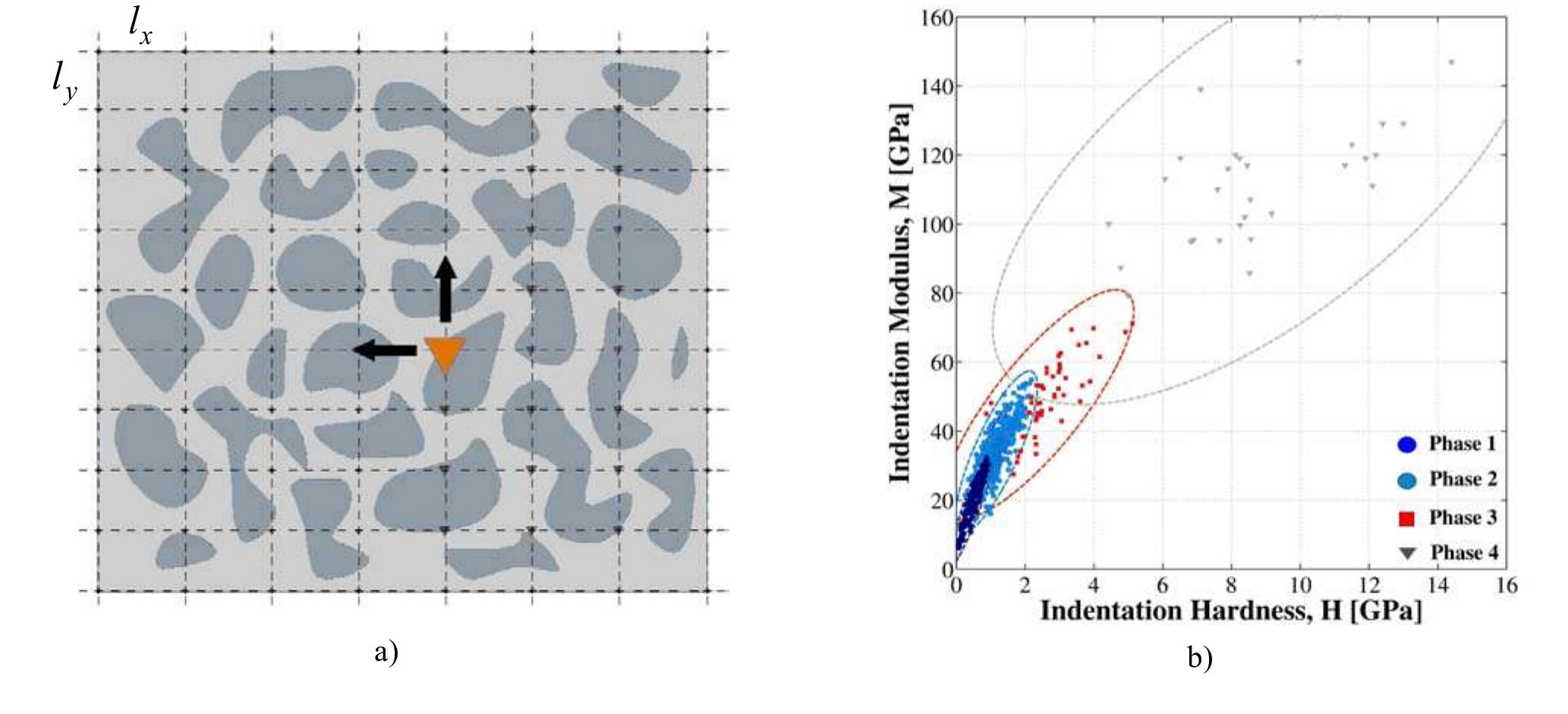 Indentation Analysis Figure 1 - from Fundamental Investigation of the Chemical